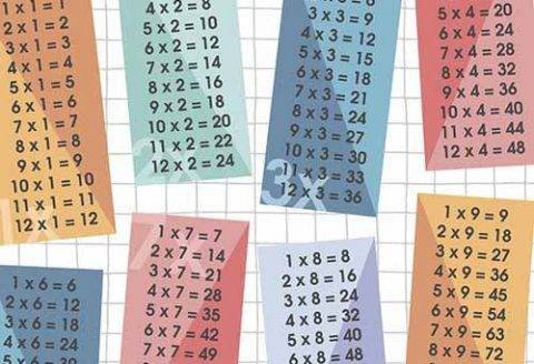 Times Tables Multi